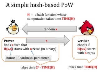 A simple hash-based PoW
VerifierProver
random x
finds s such that
H(s,x) starts with n zeros (in binary)
s
nonce “hardness...