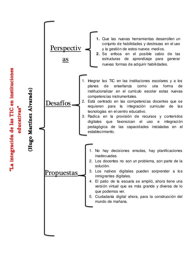 1. Cuadro sinoptico. TICS