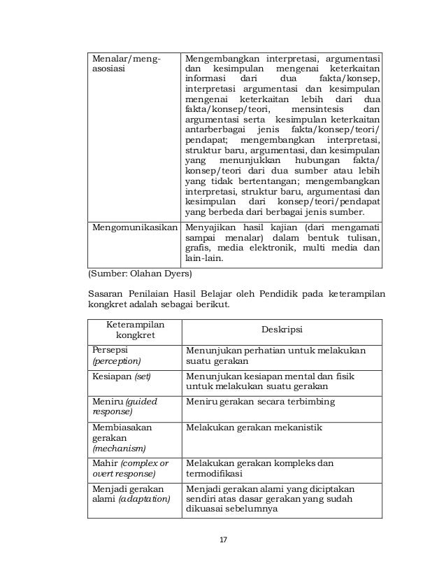 1.4 kompetensi, materi, dan pembelajaran