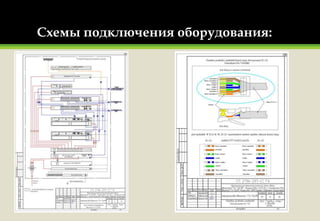 Схемы подключения оборудования:
 