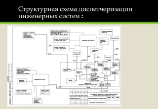 Презентация 1.25 - Диспетчеризация Инженерных Систем | PPT