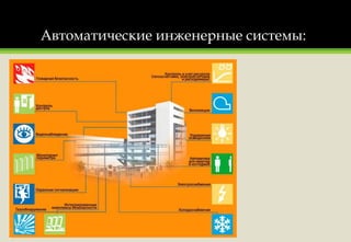 Презентация 1.25 - Диспетчеризация Инженерных Систем | PPT