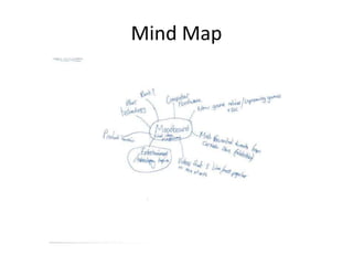 Mind Map
 