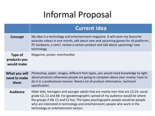 Informal Proposal
Current Idea
Concept My idea is a technology and entertainment magazine. It will cover my favourite
youtube videos in one month, talk about new and upcoming games for all platforms ,
PC hardware, a rant?, review a certain product and talk about upcoming/ new
technology
Type of
products you
would make
Magazine, poster, merchandise
What you will
need to make
them
Photoshop, paper, images, different font types, you would need knowledge to right
about products otherwise people are going to complain about your review; have to
do it in a professional manner. Need a lot of product information, technical
specification
Audience Older kids, teenagers and younger adults that are mainly men that are 12-24. social
grade C2, C1 and AB. For geodemographic spread of my audience would be where
the groups if AB, C1 and C2 live. The types psychographic people would be people
who are interested in technology and entertainment; people who work in the
technology or entertainment sectors
 