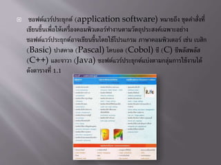 ? ????????????????? (application software) ??????? ????????????
?????????????????????????????????????????????????????????????????
?????????????????????????????????????????? ??????????????? ???? ?????
(Basic) ?????? (Pascal) ????? (Cobol) ?? (C) ??????????
(C++) ??????? (Java) ?????????????????????????????????????????
??????????? 1.1
 