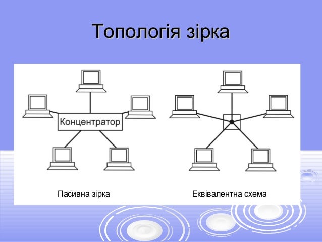 Лекція 1