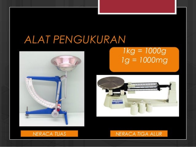 Alat Pengukuran Worksheet