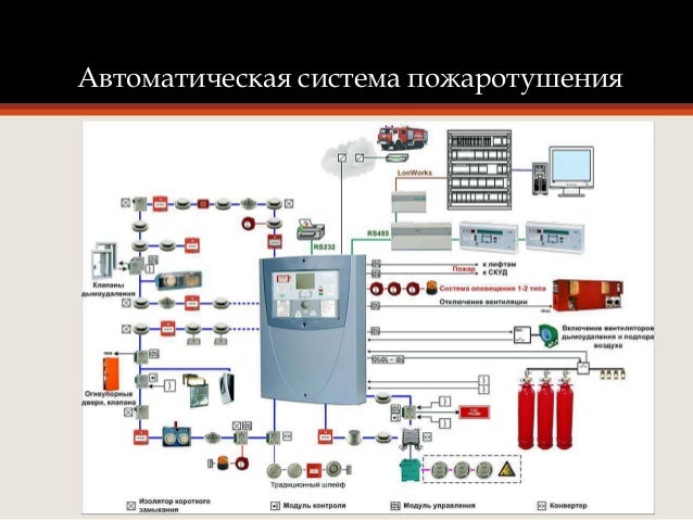 Схема пожара автомобиля