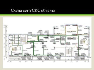 Схема сети СКС объекта
 