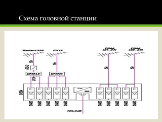 Схема головной станции
 