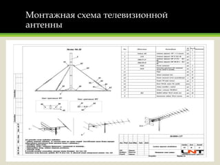 Монтажная схема телевизионной
антенны
 