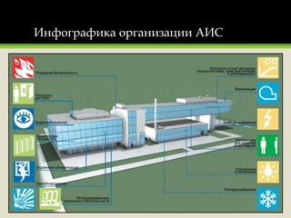 Инфографика организации АИС
 