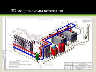 3D-модель схемы котельной
 