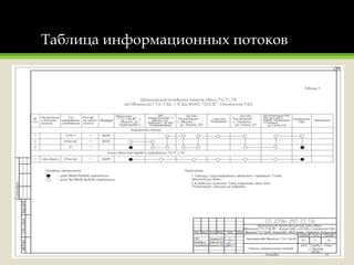 Таблица информационных потоков
 
