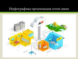 Инфографика организация сетей связи
 