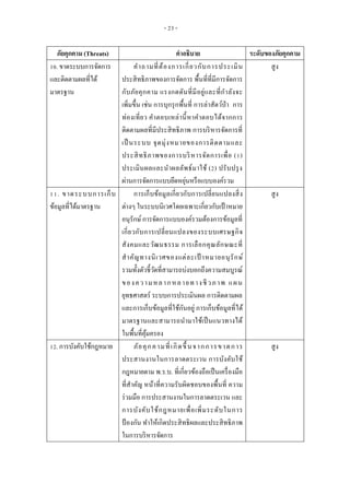 แนวทางการประเมินผลการจัดการพื้นที่คุ้มครองอย่างมีประสิทธิภาพ