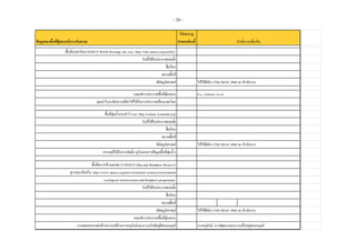 แนวทางการประเมินผลการจัดการพื้นที่คุ้มครองอย่างมีประสิทธิภาพ