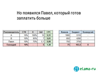Но появился Павел, который готов
заплатить больше
 