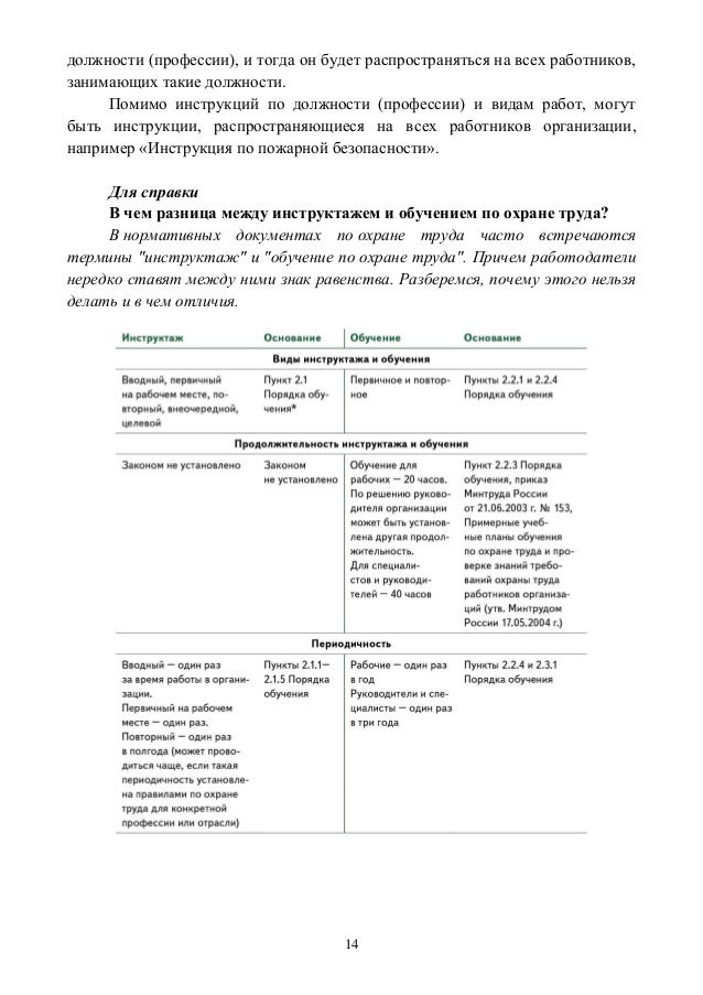 Должностные Должностные