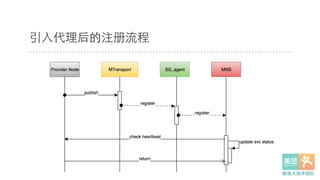 引⼊入代理后的注册流程
 