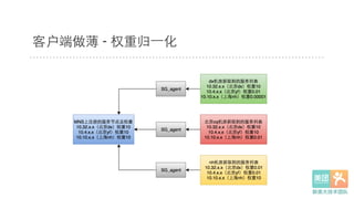 客户端做薄 - 权重归⼀一化
 