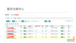 服务注册中⼼心
 