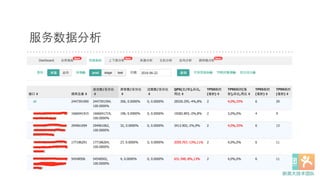服务数据分析
 