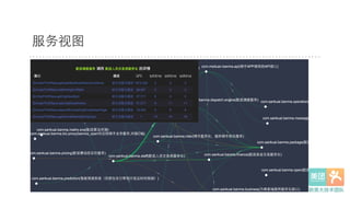 服务视图
 