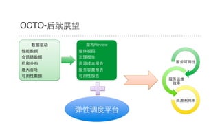 OCTO-后续展望
服务可⽤用性!
服务运维
效率!
资源利⽤用率!
数据驱动!
性能数据!
会话链数据!
机房分布!
最⼤大吞吐!
可⽤用性数据!
架构Review!
整体视图!
治理报告!
资源成本报告!
服务容量报告!
可⽤用性报告!
弹性调度平台!
 