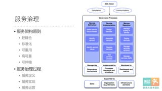 服务治理
• 服务架构原则  
•  轻耦合  
•  标准化  
•  可重用  
•  高可靠  
•  可伸缩  
• 服务治理过程  
•  服务定义  
•  服务实现  
•  服务运营  
 
