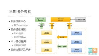 早期服务架构
• 服务注册中心  
•  基于zookeeper  
• 服务通信框架  
•  Thrift协议  
•  暂只支持Java  
• Http协议服务  
•  还需手动维护  
• 服务治理涉及不多  
 