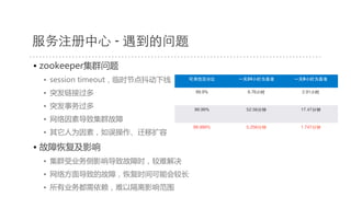 服务注册中⼼心 - 遇到的问题
• zookeeper集群问题  
•  session  timeout，临时节点抖动下线  
•  突发链接过多  
•  突发事务过多  
•  网络因素导致集群故障  
•  其它人为因素，如误操作、迁移扩容  
• 故障恢复及影响  
•  集群受业务侧影响导致故障时，较难解决  
•  网络方面导致的故障，恢复时间可能会较长  
•  所有业务都需依赖，难以隔离影响范围  
可⽤用性百分⽐比 ⼀一天24⼩小时为基准 ⼀一天8⼩小时为基准
99.9%! 8.76⼩小时! 2.91⼩小时!
99.99%! 52.56分钟! 17.47分钟!
99.999%! 5.256分钟! 1.747分钟!
 