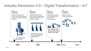 Digital Transformation How Digital Disruption is redefining the ...