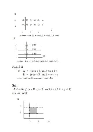 ผลคูณคาร์ทีเซีย1