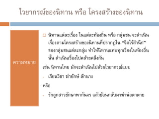 ไวยากรณ์ของนิทาน หรือ โครงสร้างของนิทาน
ความหมาย
 นิทานแต่ละเรื่อง ในแต่ละท้องถิ่น หรือ กลุ่มชน จะดาเนิน
เรื่องตามโครงสร้างของนิทานที่ปรากฏใน “จิตไร้สานึก”
ของกลุ่มชนแต่ละกลุ่ม ทาให้นิทานแทบทุกเรื่องในท้องถิ่น
นั้น ดาเนินเรื่องไปคล้ายคลึงกัน
เช่น นิทานไทย มักจะดาเนินไปด้วยไวยากรณ์แบบ
- เรียนวิชา ฆ่ายักษ์ ลักนาง
หรือ
- รักลูกสาวยักษาพากันจร แล้วย้อนกลับมาฆ่าพ่อตาตาย
 