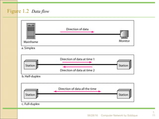 1.
11
Figure 1.2 Data flow plex, and full-duplex)
Computer Network by Siddique06/28/16
 