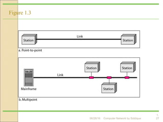 1.
27
Figure 1.3 Types of connections: point-to-point and multipoint
Computer Network by Siddique06/28/16
 