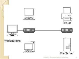 49Computer Network by Siddique06/28/16
 