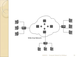 52Computer Network by Siddique06/28/16
 