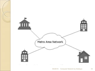 54Computer Network by Siddique06/28/16
 