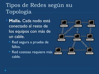 Tipos de Redes según su
Topología
 Malla. Cada nodo está
conectado al resto de
los equipos con más de
un cable.
 Red segura a prueba de
fallos.
 Red costosa requiere más
cable.
 