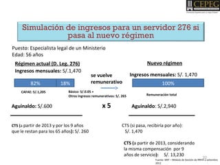 Fuente: MEF – Módulo de Gestión de RRHH a setiembre
2012
Simulación de ingresos para un servidor 276 si
pasa al nuevo régimen
Puesto: Especialista legal de un Ministerio
Edad: 56 años
Régimen actual (D. Leg. 276) Nuevo régimen
Ingresos mensuales: S/.1,470
CAFAE: S/.1,205 Básico: S/.0.05 +
Otros ingresos remunerativos: S/. 265
Ingresos mensuales: S/. 1,470
Remuneración total
Aguinaldo: S/.600 x 5 Aguinaldo: S/.2,940
se vuelve
remunerativo
CTS (a partir de 2013 y por los 9 años CTS (si pasa, recibiría por año):
que le restan para los 65 años): S/. 260 S/. 1,470
CTS (a partir de 2013, considerando
la misma compensación por 9
años de servicio): S/. 13,230
82% 18% 100%
22
 
