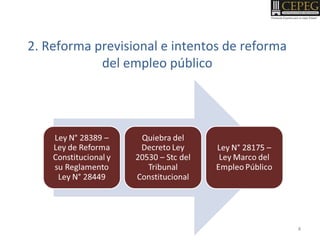 2. Reforma previsional e intentos de reforma
del empleo público
4
 