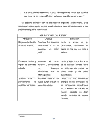 53
3. Las atribuciones de servicio público y de seguridad social. Son aquellas
por virtud de las cuales el Estado satisface necesidades generales.43
La doctrina coincide con la clasificación expuesta anteriormente, pero
considera indispensable agregar una limitación a estas atribuciones por lo que
propone la siguiente clasificación
ATRIBUCIONES DEL ESTADO
Atribución Objetivo Limitación
Reglamentar la vida
actividad privada.
Coordinar los intereses
individuales a fin de
mantener un orden
jurídico.
Limita la acción de los
particulares, declarando los
casos en los que es ilícita o
ineficaz.
Fomentar, limitar y
vigilar la actividad
privada.
Mantener el orden
Jurídico , coordinando
los intereses
individuales con el
interés público
Limita y vigila todos los actos
de la actividad privada, todos
los sistemas de control, de
previo aviso y de previa
autorización.
Sustituir total o
parcialmente la
actividad particular.
Promover todo lo que
pueda surgir a favor del
bienestar público.
Limita con una intervención
enérgica en las actividades de
los particulares, generándose
en ocasiones el trabajo de
manera paralela, es decir,
estado- particular de manera
conjunta.
43
Ibídem.
 