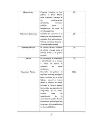 75
Gobernación Presentar iniciativas de Ley,
publicar el “Diario Oficial”,
leyes o decretos, intervenir en
los nombramientos,
remociones, renuncias,
licencias firmas y
legalizaciones de actos de
servidores públicos.
27
Relaciones Exteriores Coordinar las acciones en el
exterior de las dependencias y
entidades de la administración.
Celebra convenios, tratados y
acuerdos internacionales.
28
Defensa Nacional Le corresponde todo lo relativo
al ejército y fuerza aérea, el
servicio militar y la guardia
nacional.
29
Marina Le corresponde la organización
y administración de la armada,
a efecto de ejercer la
soberanía en aguas
territoriales.
30
Seguridad Pública Desarrollar las políticas de
seguridad pública y proponer la
política criminal en el ámbito
federal, prevenir de manera
eficaz la comisión de delitos;
Proponer al Ejecutivo Federal
las medidas que garanticen la
congruencia de la política
criminal entre las
dependencias de la
administración pública federal;
Representar al Poder Ejecutivo
Federal en el Sistema Nacional
de Seguridad Pública;
30bis
 