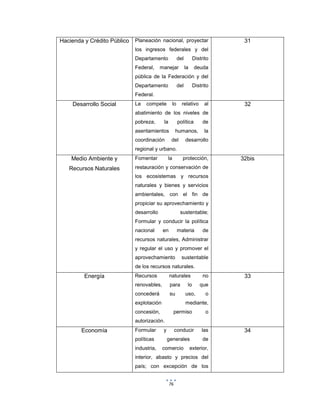 76
Hacienda y Crédito Público Planeación nacional, proyectar
los ingresos federales y del
Departamento del Distrito
Federal, manejar la deuda
pública de la Federación y del
Departamento del Distrito
Federal.
31
Desarrollo Social Le compete lo relativo al
abatimiento de los niveles de
pobreza, la política de
asentamientos humanos, la
coordinación del desarrollo
regional y urbano.
32
Medio Ambiente y
Recursos Naturales
Fomentar la protección,
restauración y conservación de
los ecosistemas y recursos
naturales y bienes y servicios
ambientales, con el fin de
propiciar su aprovechamiento y
desarrollo sustentable;
Formular y conducir la política
nacional en materia de
recursos naturales, Administrar
y regular el uso y promover el
aprovechamiento sustentable
de los recursos naturales.
32bis
Energía Recursos naturales no
renovables, para lo que
concederá su uso, o
explotación mediante,
concesión, permiso o
autorización.
33
Economía Formular y conducir las
políticas generales de
industria, comercio exterior,
interior, abasto y precios del
país; con excepción de los
34
 