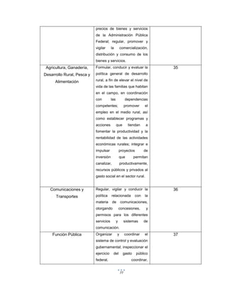 77
precios de bienes y servicios
de la Administración Pública
Federal; regular, promover y
vigilar la comercialización,
distribución y consumo de los
bienes y servicios.
Agricultura, Ganadería,
Desarrollo Rural, Pesca y
Alimentación
Formular, conducir y evaluar la
política general de desarrollo
rural, a fin de elevar el nivel de
vida de las familias que habitan
en el campo, en coordinación
con las dependencias
competentes; promover el
empleo en el medio rural, así
como establecer programas y
acciones que tiendan a
fomentar la productividad y la
rentabilidad de las actividades
económicas rurales; integrar e
impulsar proyectos de
inversión que permitan
canalizar, productivamente,
recursos públicos y privados al
gasto social en el sector rural.
35
Comunicaciones y
Transportes
Regular, vigilar y conducir la
política relacionada con la
materia de comunicaciones,
otorgando concesiones, y
permisos para los diferentes
servicios y sistemas de
comunicación.
36
Función Pública Organizar y coordinar el
sistema de control y evaluación
gubernamental; inspeccionar el
ejercicio del gasto público
federal, coordinar,
37
 