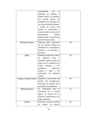 78
conjuntamente con la
Secretaría de Hacienda y
Crédito Público, la evaluación
que permita conocer los
resultados de la aplicación de
los recursos públicos federales,
, expedir las normas que
regulen los instrumentos y
procedimientos de control de la
Administración Pública
Federal, vigilar el cumplimiento
de las normas de control .
Educación Pública Organizar, vigilar y desarrollar
en las escuelas oficiales lo
establecido en la Constitución,
respecto a la educación (
artículo 3)
38
Salud Establece la política en materia
de asistencia social y
salubridad general, aplica los
fondos que le proporciona la
Lotería Nacional y los
pronósticos deportivos,
organiza y vigila a las
instituciones de asistencia
privada.
39
Trabajo y Previsión Social Supervisa la observancia del
artículo 123 Constitucional.
Procurando el equilibrio entre
los factores de la producción.
40
Reforma Agraria Le corresponde todo lo
relacionado con la materia
agraria, de acuerdo con el
artículo 27 constitucional y las
leyes respectivas.
41
Turismo Formular y conducir la política
en materia de turismo,
42
 