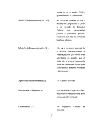 90
prestación de un servicio Público
que beneficia a la colectividad.
Definición de Desconcentración ( 15) 9.- Entidades creadas por ley o
decreto del Congreso de la Unión
o por decreto del Ejecutivo
Federal, con personalidad
jurídica y patrimonio propios,
cualquiera que sea la estructura
legal que adopten.
Definición de Descentralización (12 ) 10.- es el contenido esencial de
la actividad correspondiente al
Poder Ejecutivo, y se refiere a las
actividades de gestión, que el
titular de la misma desempeña
sobre los bienes del Estado para
suministrarlos de forma inmediata
y permanente
Organismos Descentralizados (9) 11.- Casa de Moneda.
Presidente de la República (6) 12.- Se refiere a órganos locales,
de gobierno independientes de la
circunscripción territorial.
Centralización (14) 13.- migración, Consejo de
menores.
 