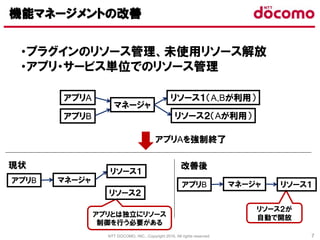 NTT DOCOMO, INC., Copyright 2016, All rights reserved. 7
・プラグインのリソース管理、未使用リソース解放
・アプリ・サービス単位でのリソース管理
機能マネージメントの改善
アプリAを強制終了
リソース２が
自動で開放
アプリA
アプリB
マネージャ
リソース１（A,Bが利用）
リソース２（Aが利用）
アプリとは独立にリソース
制御を行う必要がある
アプリB マネージャ
リソース１
リソース２
改善後現状
アプリB マネージャ リソース１
 